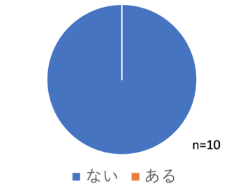 パイナップルをリンゴと見間違たことがありますか?