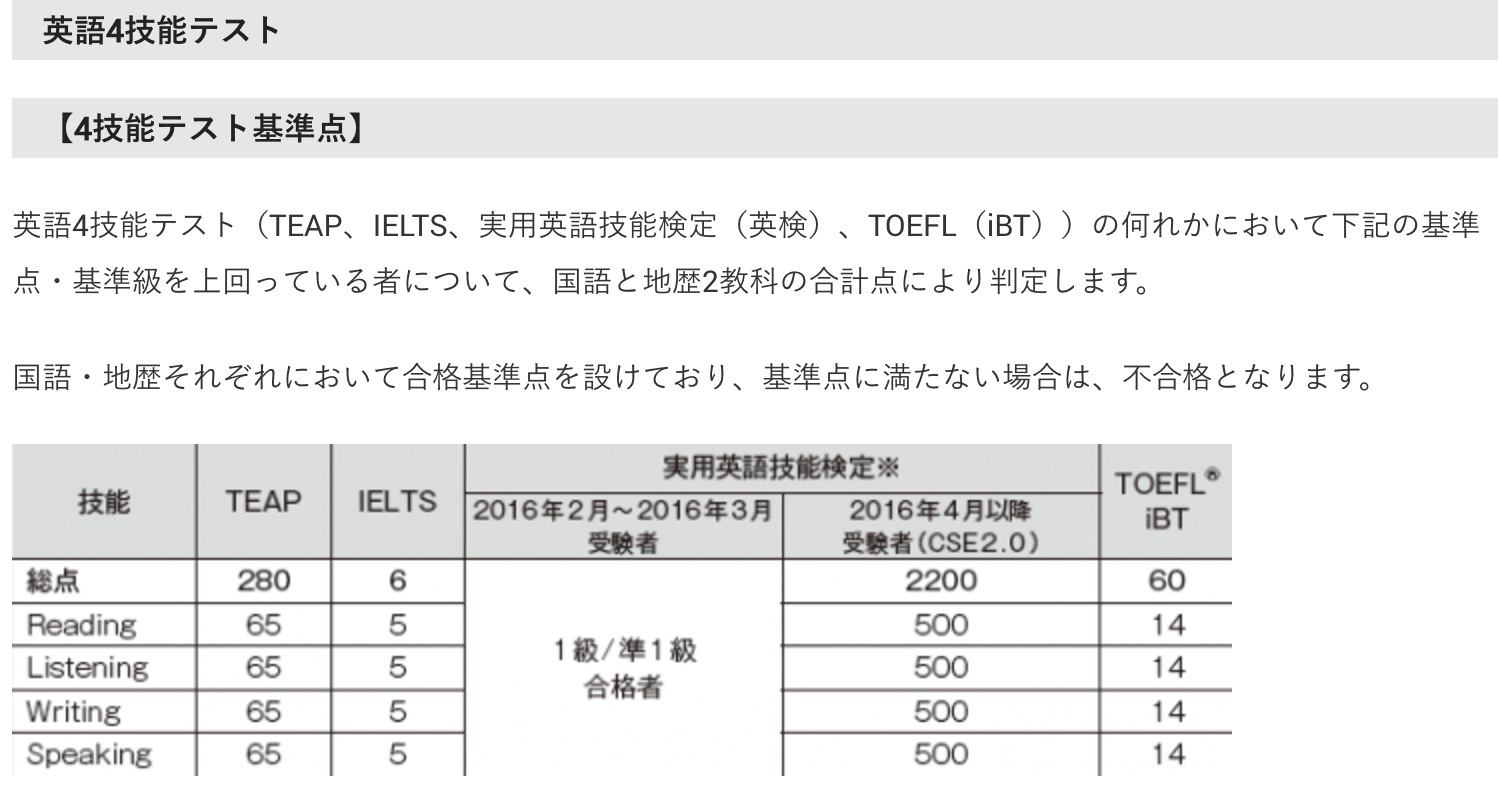 早稲田大学入学センター 一般入試公開情報より英語4技能テスト