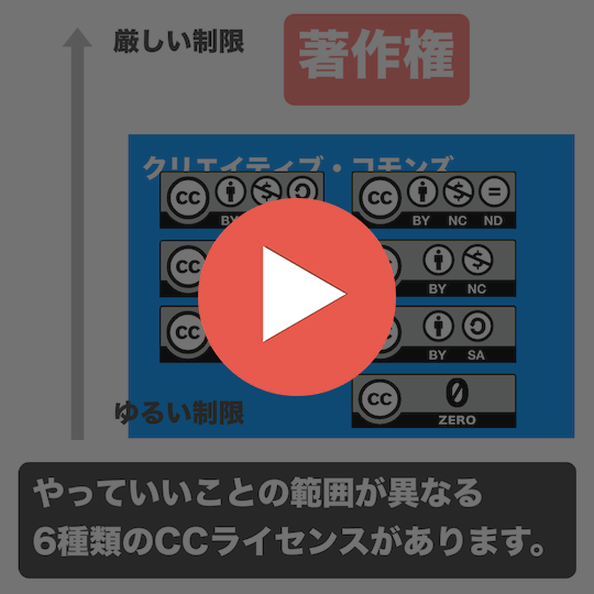 90秒で分かるクリエイティブ・コモンズ (CC) っていったい何？