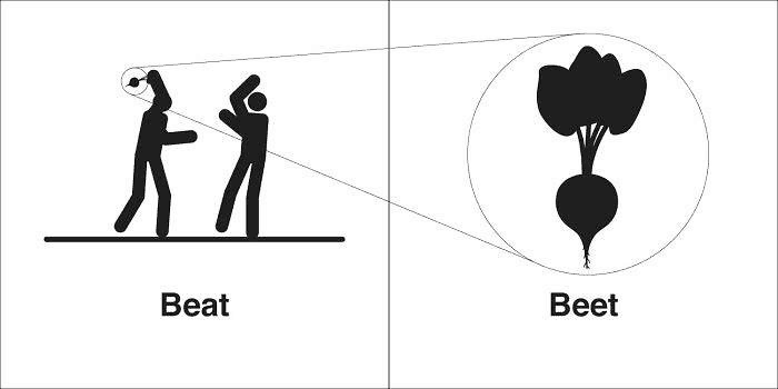 Homophones 同音異義語 - Beat と Beet