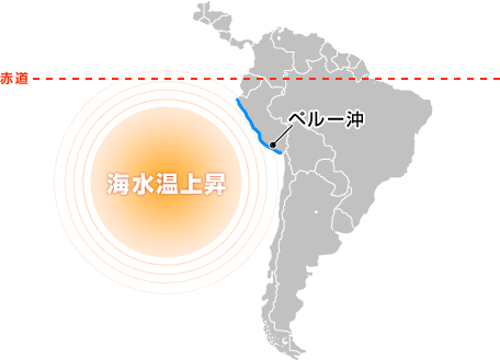 エルニーニョ現象がペルー沖の海水温度上昇によって発生することを示した図