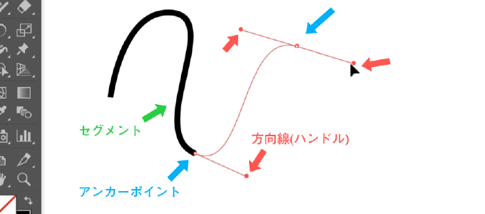 ベジェ曲線の初心者向け練習方法 Illustratorでペンツールの練習をしよう Sharewis Press シェアウィズ プレス