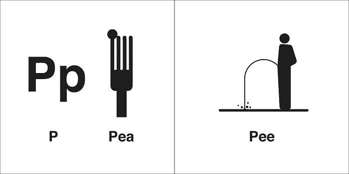 Homophones 同音異義語 - P と Pea と Pee
